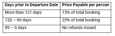 Terms &amp; Conditions, Aracari Travel